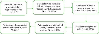 Strengthening Capacity for Implementation Research Amid COVID-19 Pandemic: Learnings From the Global Alliance for Chronic Diseases Implementation Science School